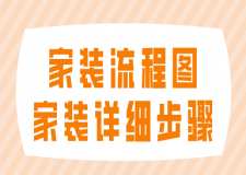 家裝流程圖，家裝詳細(xì)步驟