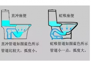 虹吸式马桶