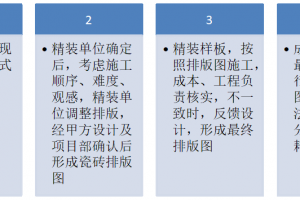 软装材料排版