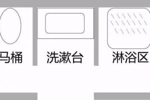 衛(wèi)浴三分離