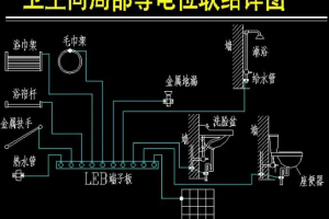 家装等电位