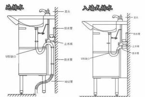 卫生间排水安装