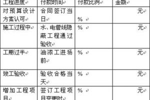 和裝飾公司簽訂合同蓋的是公司財務公章