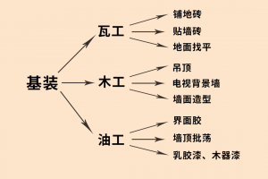 富基裝飾