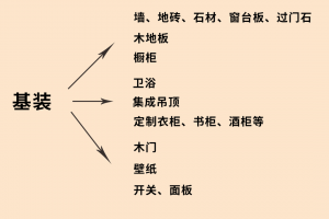 富基裝飾