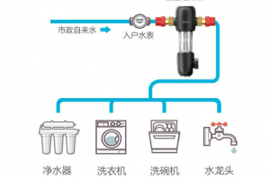 成都朗潤(rùn)裝修怎么樣