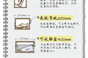 裝飾柜的進深