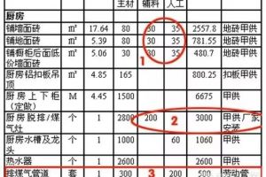 被裝修公司坑了找工商