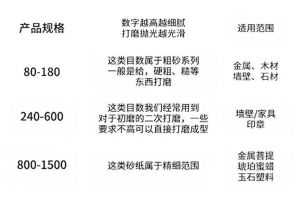 新房装修刷漆步骤