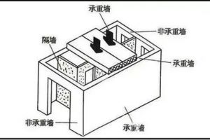 家里不要的床怎么處理