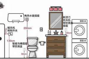 电路装修知识