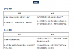 半裝修好還是全包好