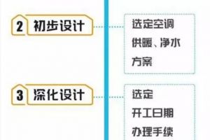 新房裝修多少天