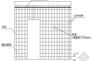 如何降低油漆损耗