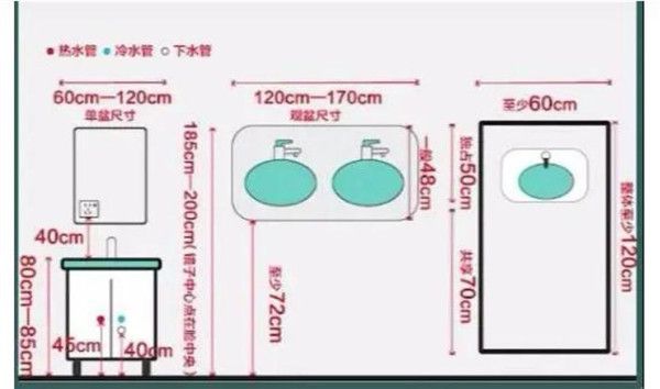 衛(wèi)生間水電安裝尺寸