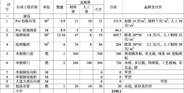 房屋裝修預(yù)算明細(xì)