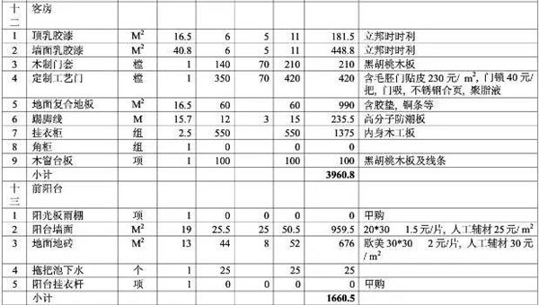 房屋裝修預(yù)算明細(xì)