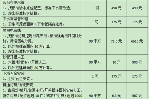 昆明90平米房子装修报价