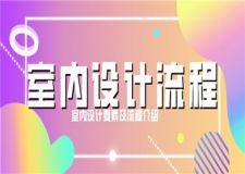 室內(nèi)設(shè)計流程,室內(nèi)設(shè)計要素及流程介紹