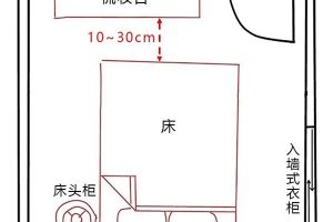 10平方米卧室装修报价