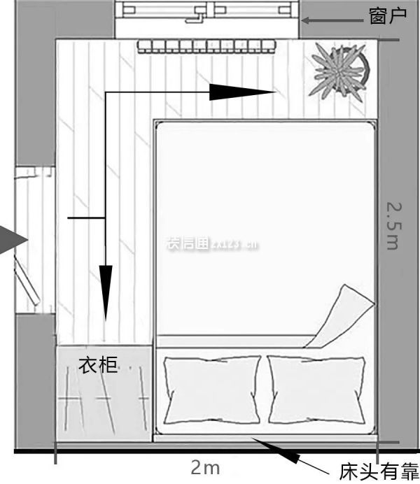 5平米卧室装修