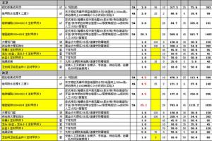 110平米房子装修报价