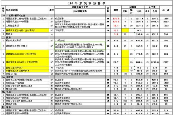 110平米裝修預算表