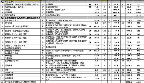 裝修預算明細