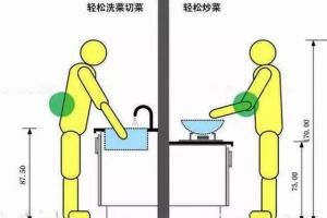 裝修后悔細(xì)節(jié)