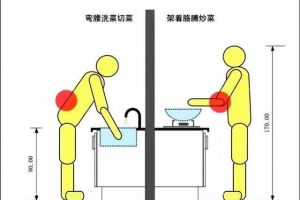 裝修后悔細(xì)節(jié)