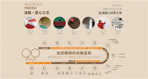 美頌雅庭裝飾口碑