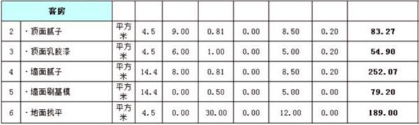 房子裝修報(bào)價(jià)清單表6