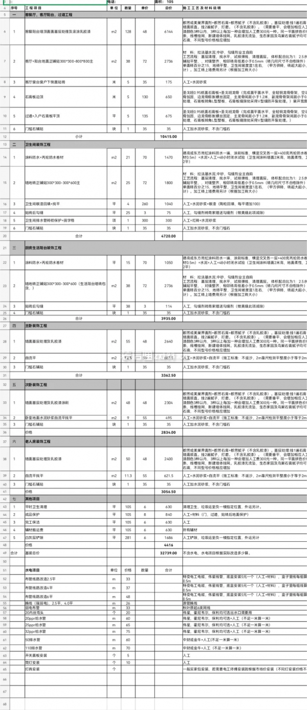 成都装修其他项目价格