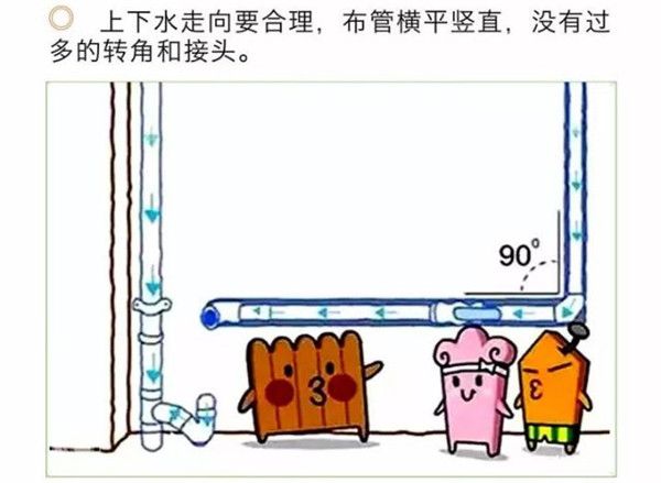 家庭水管安裝