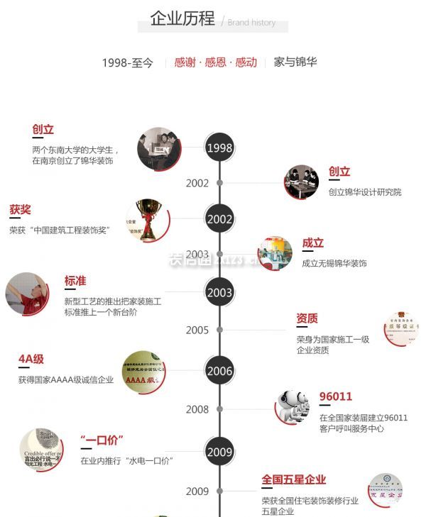 錦華裝飾裝修