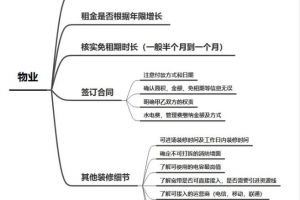 办公室装修报价怎么做