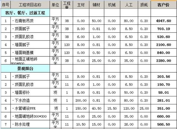 110平米房子裝修
