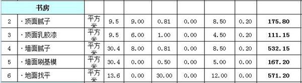 房子裝修預(yù)算清單