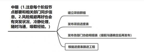 辦公室裝修攻略