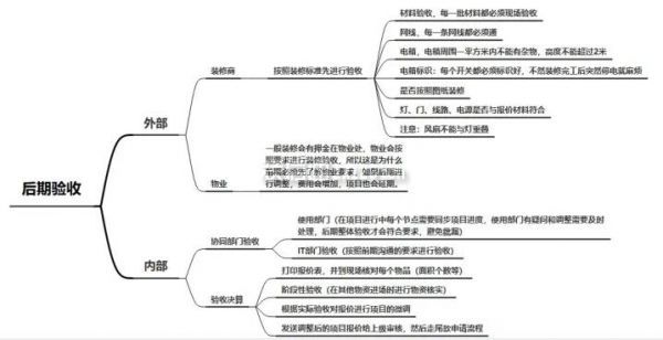 辦公室裝修指南