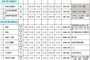 水电改造报价清单