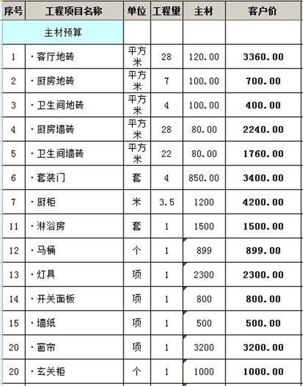 裝修全包價(jià)格