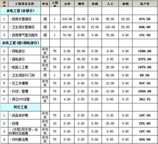 水電安裝及其他工程