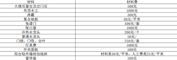 88平方裝修預(yù)算清單