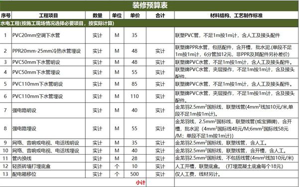 水電裝修預算表