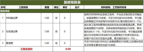 綜合項目預算表