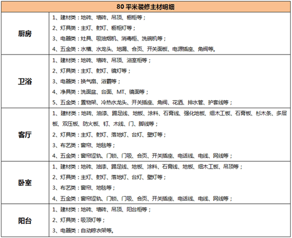 裝修大概多少錢