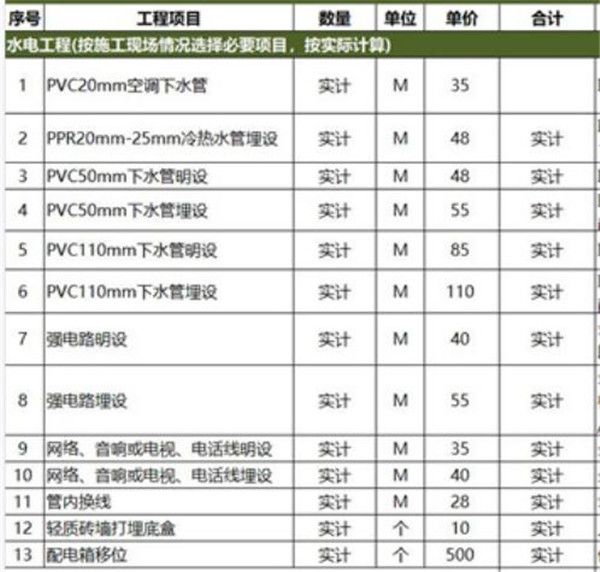 水電裝修價(jià)格清單