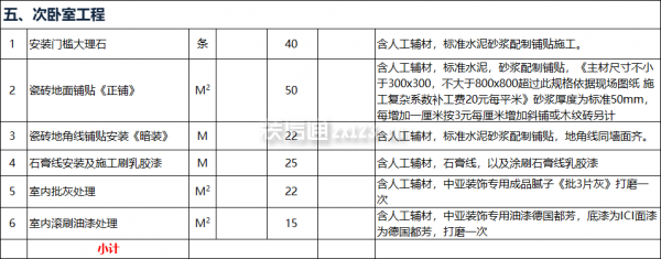 次卧室工程预算表