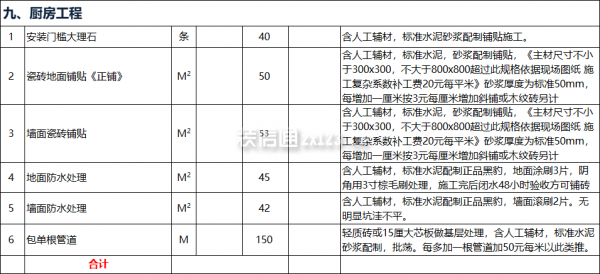 厨房装修预算表